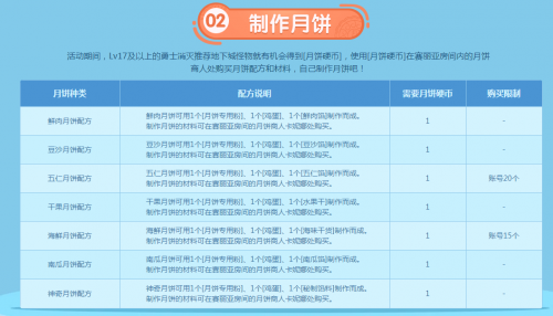 DNF自制月餅更美味活動玩法攻略 所有月餅配方一覽 