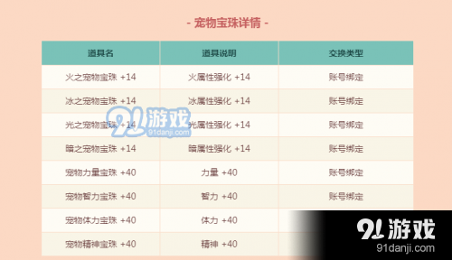 DNF賽麗亞的饋贈(zèng)活動(dòng)玩法攻略 賽麗亞的饋贈(zèng)官方網(wǎng)址 獎(jiǎng)勵(lì)一覽