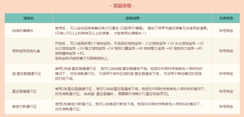 DNF賽麗亞的饋贈(zèng)活動(dòng)玩法攻略 賽麗亞的饋贈(zèng)官方網(wǎng)址 獎(jiǎng)勵(lì)一覽