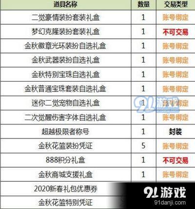 dnf2019金秋禮包多少錢 dnf2019金秋禮包有什么獎(jiǎng)勵(lì)