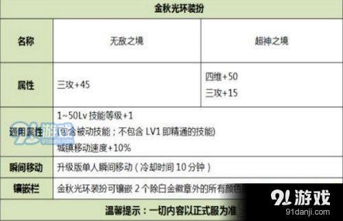 DNF2019金秋光環(huán)屬性怎么樣 DNF2019金秋光環(huán)屬性介紹