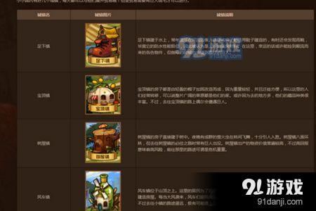 DNF貿(mào)易支援分配怎么玩 DNF貿(mào)易支援支配玩法介紹