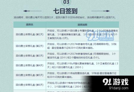 dnf回歸硬幣在哪兌換 dnf回歸硬幣怎么兌換