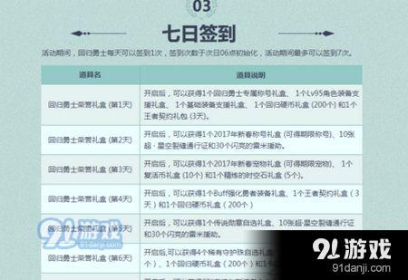 dnf回歸硬幣在哪兌換 dnf回歸硬幣怎么兌換