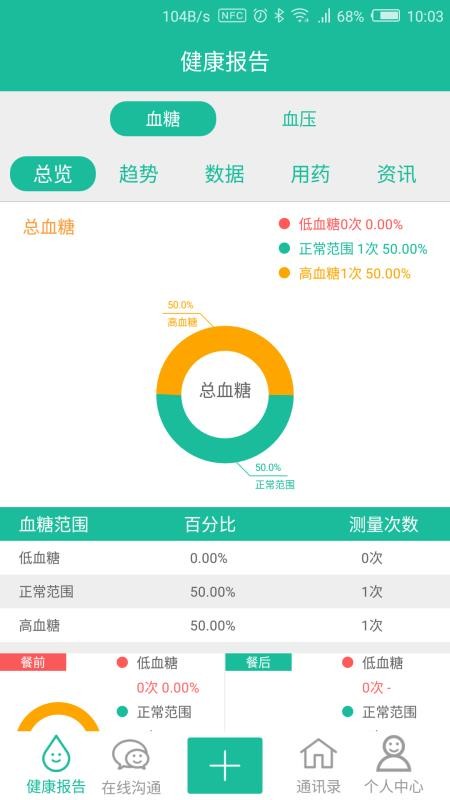 午盈健康4
