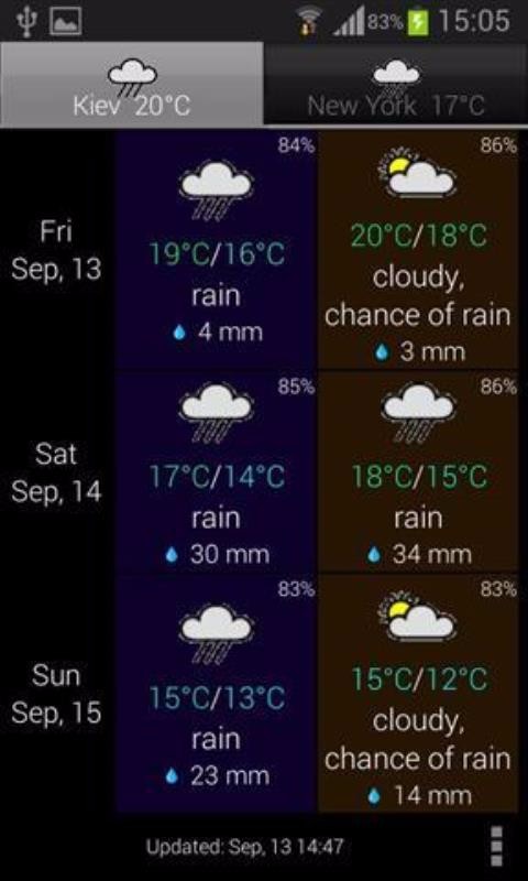 Weather ACE3