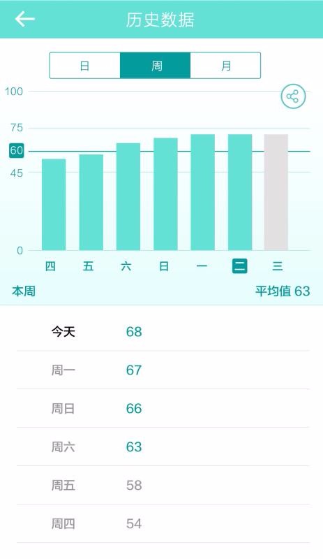 艾美膚4