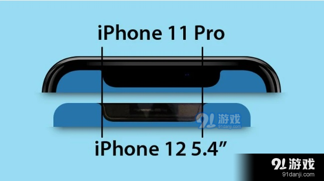 5.4英寸苹果iPhone12iPhone11Pro屏幕刘海对比图曝光