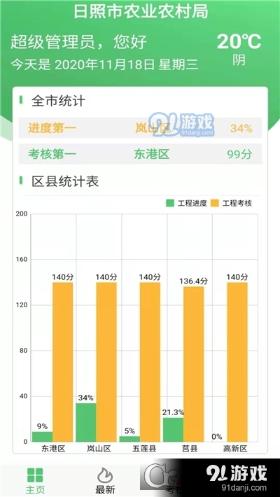 智能農(nóng)田管理系統(tǒng)3