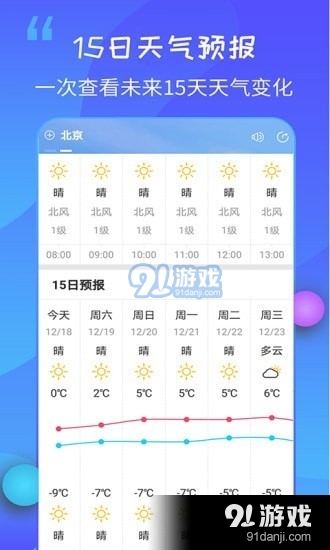 15日天氣王4