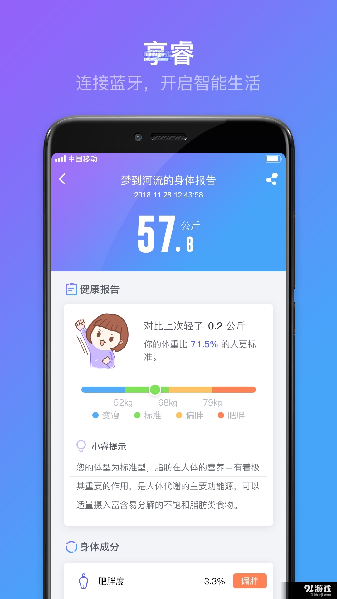 享睿2