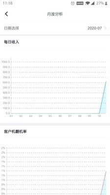 杰大師2