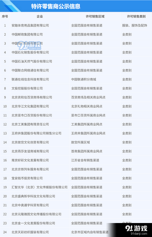 冰墩墩在哪里可以買到