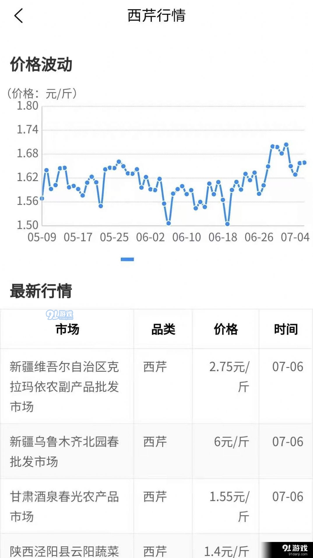 農(nóng)貨檔案2
