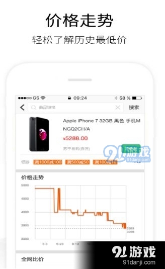 歷史價格查詢1