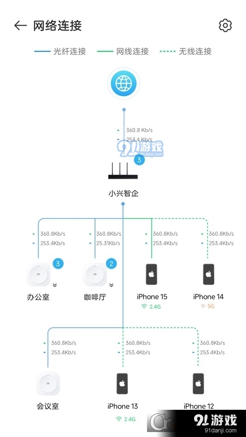 小興智企3