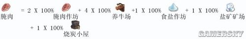 游民星空_