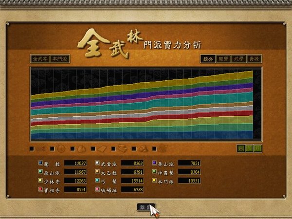 天下霸圖1