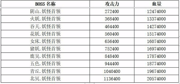 想不想修真六界妖族资料大全