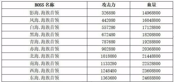 想不想修真六界妖族资料大全