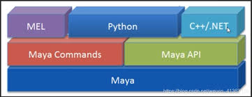 从Netmaya更换为何种解决方案