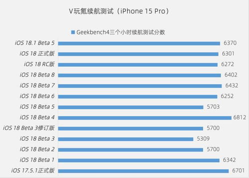 ios18.1建议更新吗