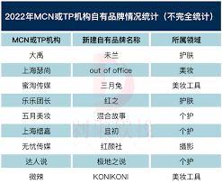 如何理解网站收购流量的方式与方法