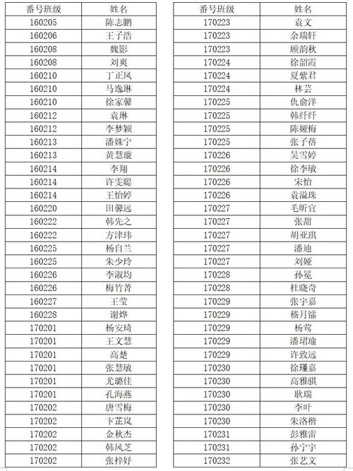 青校全称简介