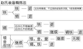 斗战神炼器材料速刷与装备精炼技巧教程指南