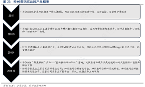 神州智慧网详细介绍与功能解析