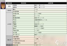 拳皇2002招式大全及出招图表