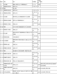 怀旧服附魔300-375最省材料攻略