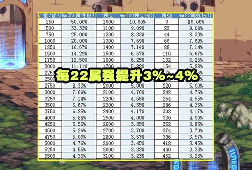 dnf魔法石所有属性强化宝珠有哪些