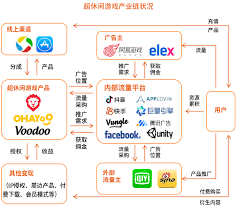 休闲游戏平台