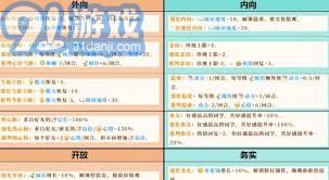 学生时代游戏控制台原创秘籍指令大全
