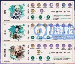 原神月瑞希梦境队搭配攻略