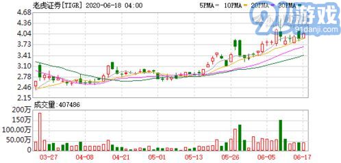 光大证券APP查看日K交易额及金阳光交易宝使用方法指南
