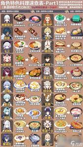 探索原神中的一星食物种类大全