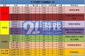 DNF大飞空时代：每日任务攻略与资源管理技巧大全