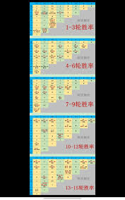 江湖码头侠客品质分数如何提升-这就是江湖码头侠客品质分数整合