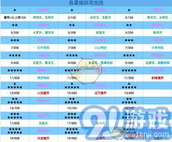 想不想修真妖攻残页掉落地点在哪-想不想修真如何获取妖攻残页