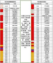 这就是江湖刀法中期攻略详解