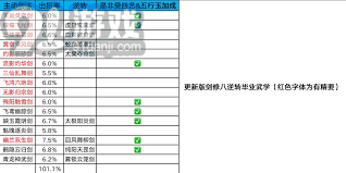 这就是江湖如何逆转武学逃课