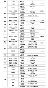 这就是江湖新人如何选择职业