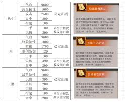 这就是江湖马星级对弟子游历时间影响？深入了解弟子培养技巧