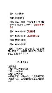 想不想修真如何提升防御