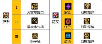 2023 DNF男气功毕业装备精选指南