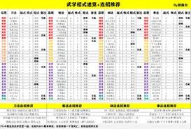 武侠历险记2级角色菜谱制作配方全