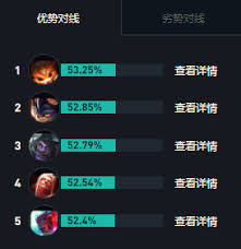 LOL S14吸血鬼最强出装推荐-3DM游戏网