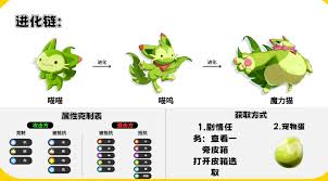 洛克王国世界宠物如何进化